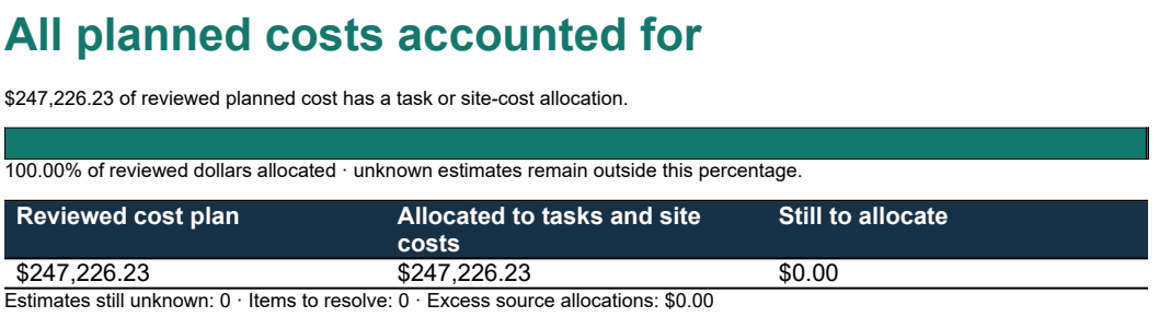 Cropped JobSight360 cost-plan summary showing planned-cost allocations and exceptions.