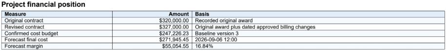Cropped JobSight360 financial summary comparing contract value, cost budget, forecast final cost, and forecast margin.